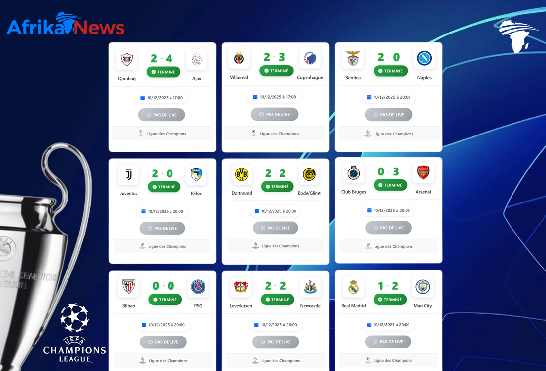 Ligue des Champions : une soirée riche en surprises et en tensions.
